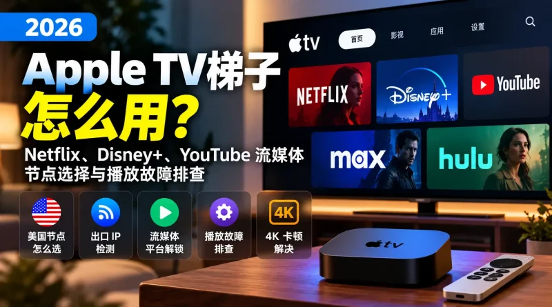 2026 Apple TV梯子使用与播放故障排查指南，展示Netflix、Disney+、YouTube节点选择、出口IP和4K卡顿问题