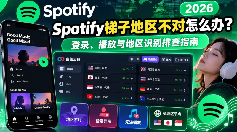2026 Spotify梯子地区识别与播放异常排查指南，展示多地区节点选择、登录问题和歌曲无法播放场景